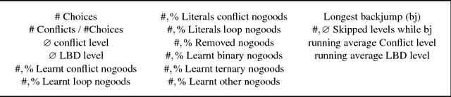 Figure 3 for claspfolio 2: Advances in Algorithm Selection for Answer Set Programming