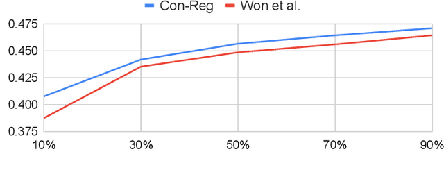 Figure 2 for Feature-informed Embedding Space Regularization For Audio Classification