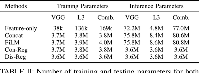 Figure 4 for Feature-informed Embedding Space Regularization For Audio Classification