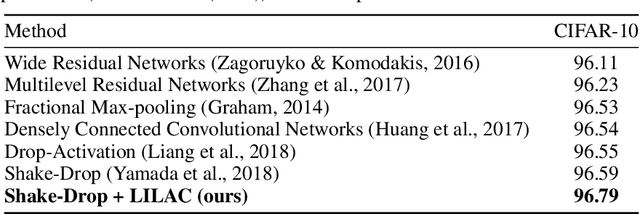 Figure 3 for Rethinking Curriculum Learning with Incremental Labels and Adaptive Compensation