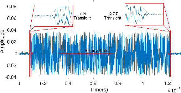 Figure 3 for WIDEFT: A Corpus of Radio Frequency Signals for Wireless Device Fingerprint Research
