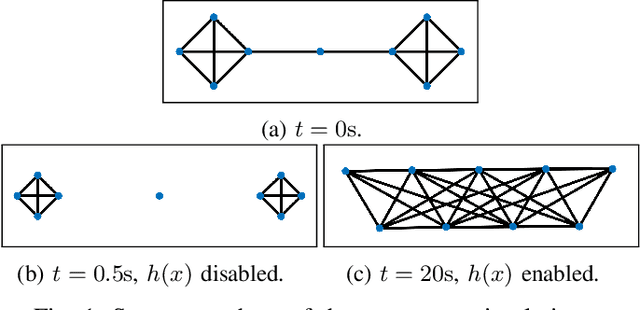 Figure 1 for Connectivity Maintenance: Global and Optimized approach through Control Barrier Functions