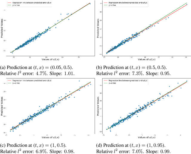 Figure 1 for Feature Engineering with Regularity Structures