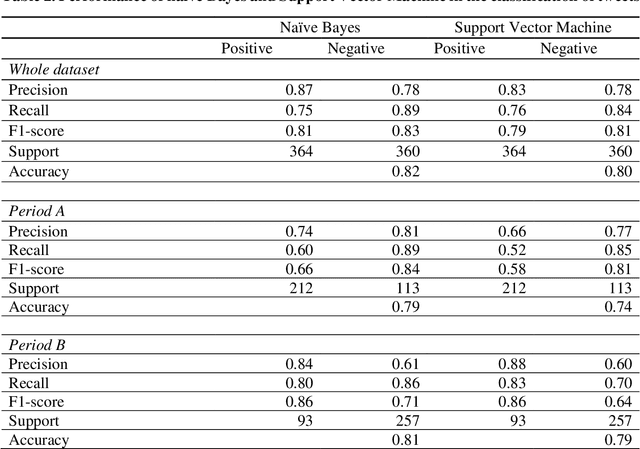 Figure 4 for Impact of the COVID-19 outbreak on Italy's country reputation and stock market performance: a sentiment analysis approach