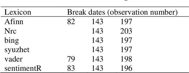 Figure 2 for Impact of the COVID-19 outbreak on Italy's country reputation and stock market performance: a sentiment analysis approach