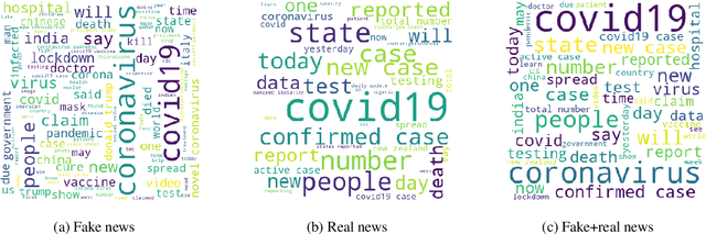 Figure 2 for Fighting an Infodemic: COVID-19 Fake News Dataset