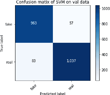 Figure 4 for Fighting an Infodemic: COVID-19 Fake News Dataset