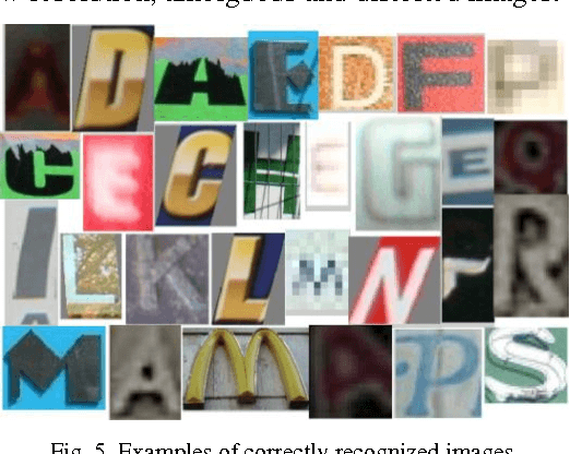 Figure 4 for Natural Scene Character Recognition Using Robust PCA and Sparse Representation