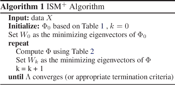 Figure 2 for Spectral Non-Convex Optimization for Dimension Reduction with Hilbert-Schmidt Independence Criterion