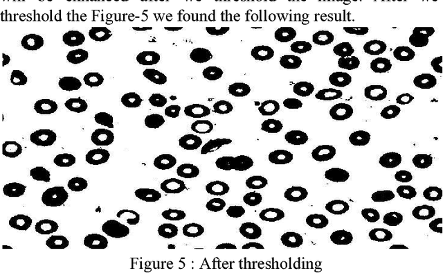 Figure 3 for Malaria Detection Using Image Processing and Machine Learning