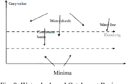 Figure 4 for Malaria Detection Using Image Processing and Machine Learning