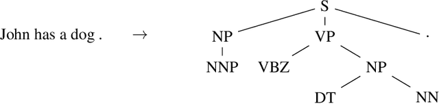 Figure 3 for Grammar as a Foreign Language