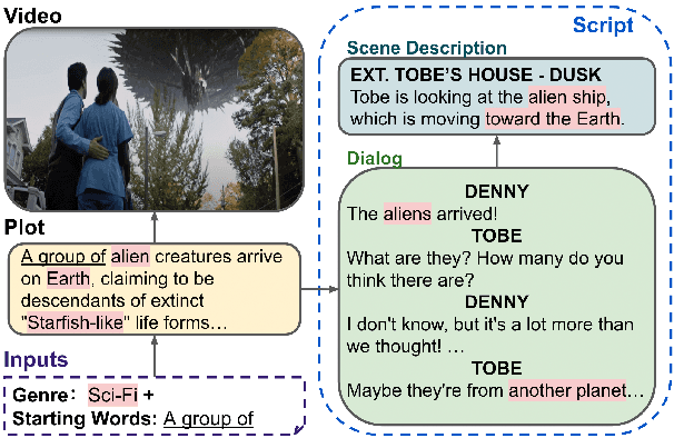 Figure 1 for VScript: Controllable Script Generation with Audio-Visual Presentation