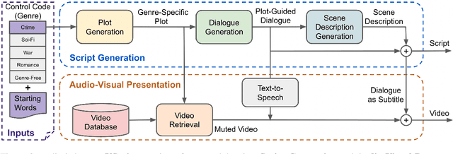Figure 3 for VScript: Controllable Script Generation with Audio-Visual Presentation