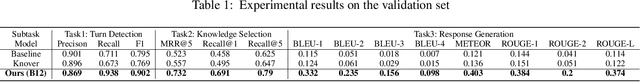 Figure 3 for External Knowledge Selection with Weighted Negative Sampling in Knowledge-grounded Task-oriented Dialogue Systems