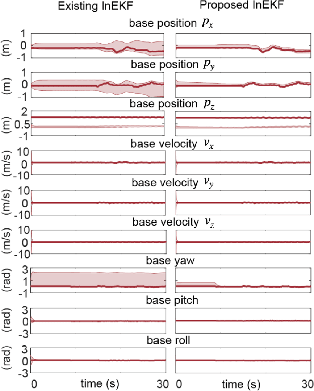 Figure 2 for Invariant Filtering for Bipedal Walking on Dynamic Rigid Surfaces with Orientation-based Measurement Model