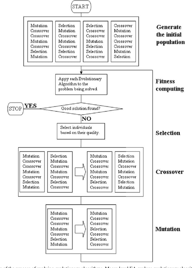 Figure 1 for Evolving Evolutionary Algorithms with Patterns