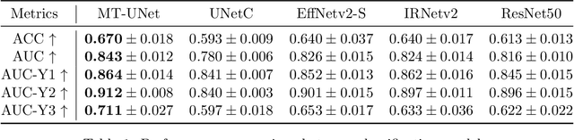 Figure 2 for Multi-task UNet: Jointly Boosting Saliency Prediction and Disease Classification on Chest X-ray Images