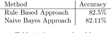 Figure 2 for ARTH: Algorithm For Reading Text Handily -- An AI Aid for People having Word Processing Issues
