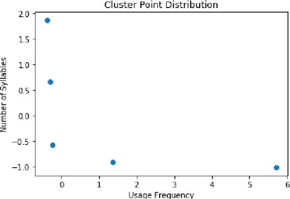 Figure 3 for ARTH: Algorithm For Reading Text Handily -- An AI Aid for People having Word Processing Issues