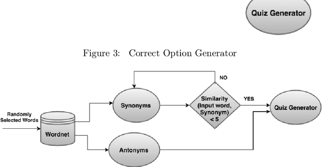 Figure 4 for ARTH: Algorithm For Reading Text Handily -- An AI Aid for People having Word Processing Issues