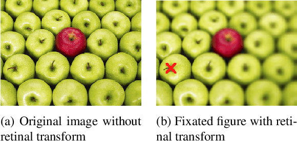 Figure 3 for Saccade Sequence Prediction: Beyond Static Saliency Maps