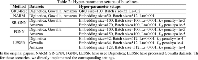 Figure 4 for Causality and Correlation Graph Modeling for Effective and Explainable Session-based Recommendation