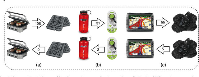 Figure 1 for Causality and Correlation Graph Modeling for Effective and Explainable Session-based Recommendation