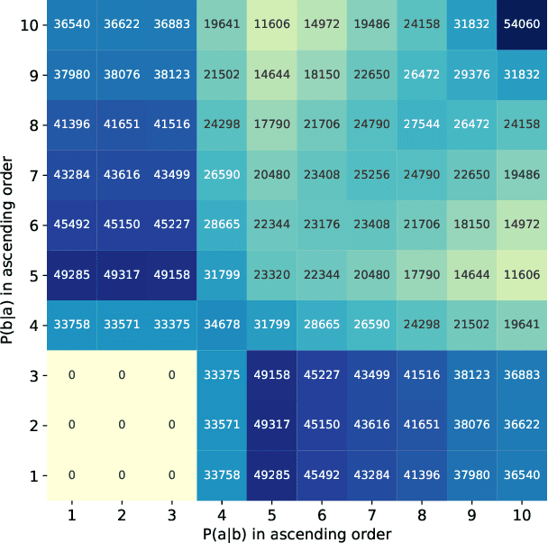 Figure 3 for Causality and Correlation Graph Modeling for Effective and Explainable Session-based Recommendation