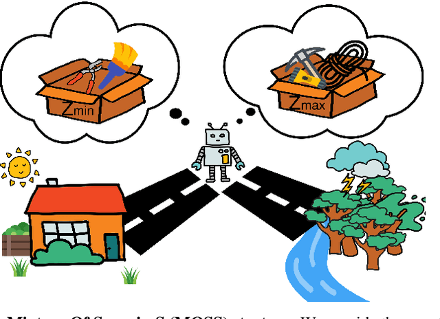 Figure 1 for A Mixture of Surprises for Unsupervised Reinforcement Learning