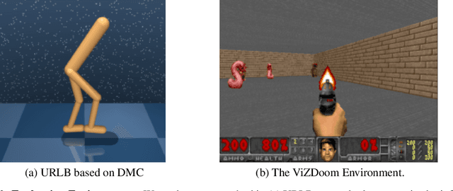 Figure 3 for A Mixture of Surprises for Unsupervised Reinforcement Learning