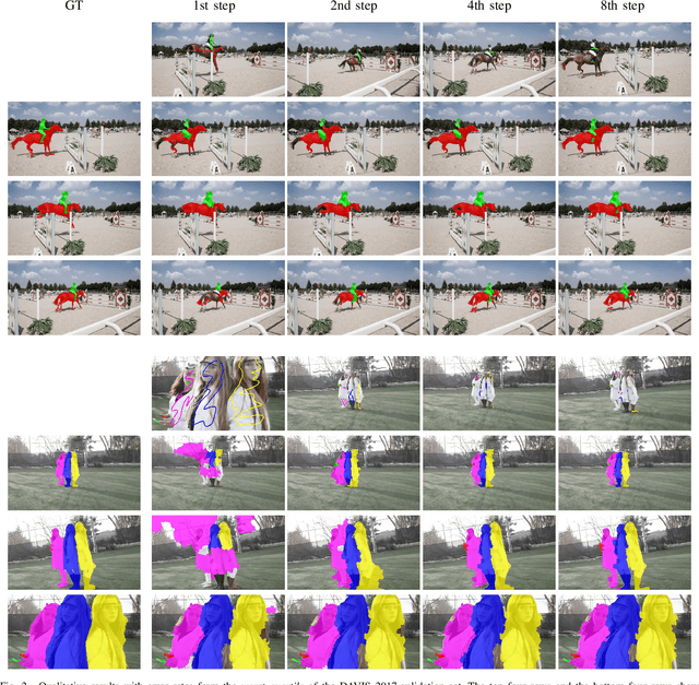Figure 2 for Fast Interactive Video Object Segmentation with Graph Neural Networks