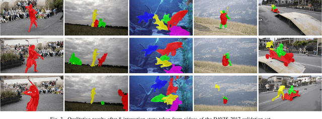 Figure 3 for Fast Interactive Video Object Segmentation with Graph Neural Networks