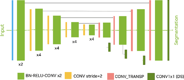 Figure 2 for Automated segmentation of intracranial hemorrhages from 3D CT