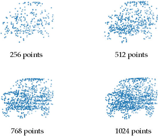 Figure 2 for PointHop: An Explainable Machine Learning Method for Point Cloud Classification