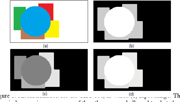 Figure 1 for Salient Region Detection with Convex Hull Overlap
