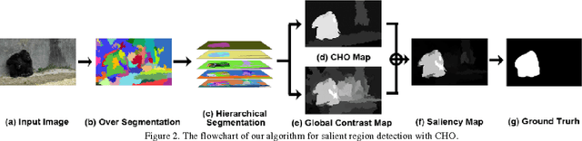 Figure 3 for Salient Region Detection with Convex Hull Overlap
