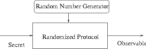 Figure 1 for Statistical Analysis of Privacy and Anonymity Guarantees in Randomized Security Protocol Implementations