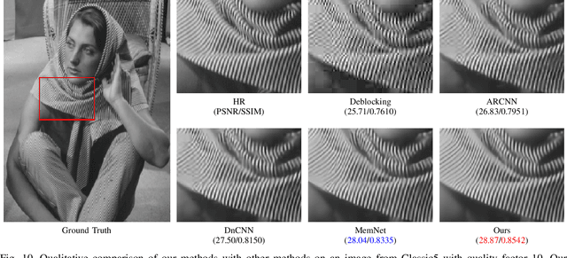 Figure 2 for Cross-Scale Residual Network for Multiple Tasks:Image Super-resolution, Denoising, and Deblocking