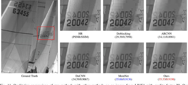Figure 3 for Cross-Scale Residual Network for Multiple Tasks:Image Super-resolution, Denoising, and Deblocking