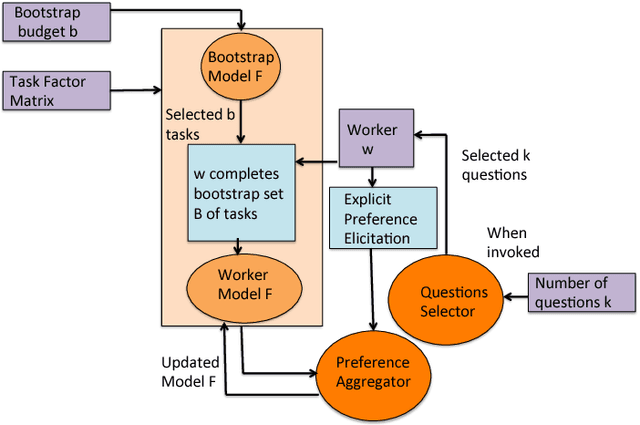 Figure 1 for Eliciting Worker Preference for Task Completion