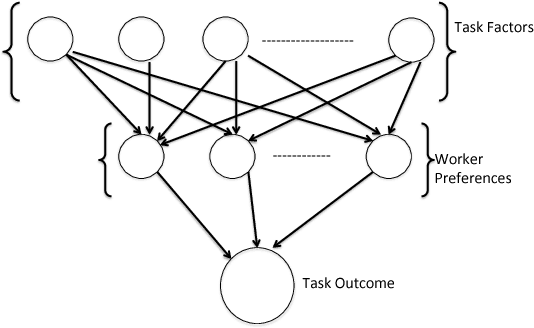 Figure 2 for Eliciting Worker Preference for Task Completion