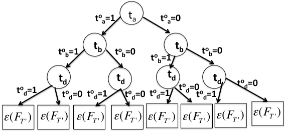 Figure 3 for Eliciting Worker Preference for Task Completion