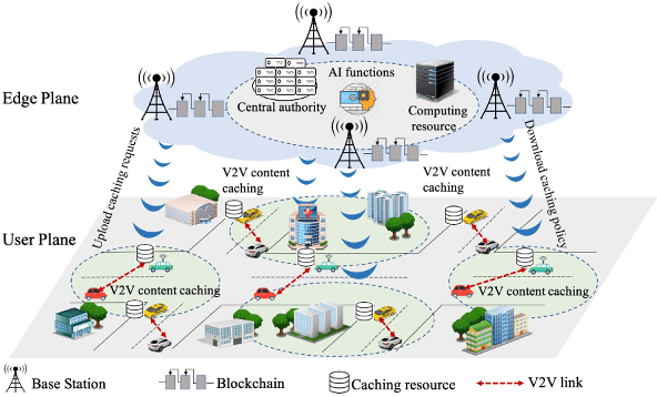 Figure 1 for Deep Reinforcement Learning and Permissioned Blockchain for Content Caching in Vehicular Edge Computing and Networks