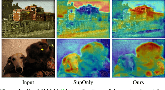 Figure 1 for Semi-supervised Semantic Segmentation with Directional Context-aware Consistency