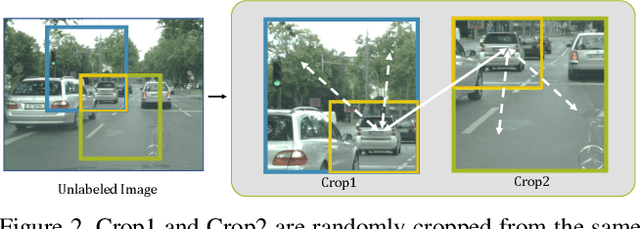 Figure 3 for Semi-supervised Semantic Segmentation with Directional Context-aware Consistency