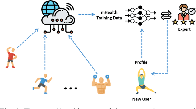 Figure 1 for Real-Time Learning from An Expert in Deep Recommendation Systems with Marginal Distance Probability Distribution