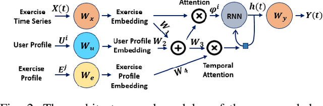 Figure 2 for Real-Time Learning from An Expert in Deep Recommendation Systems with Marginal Distance Probability Distribution