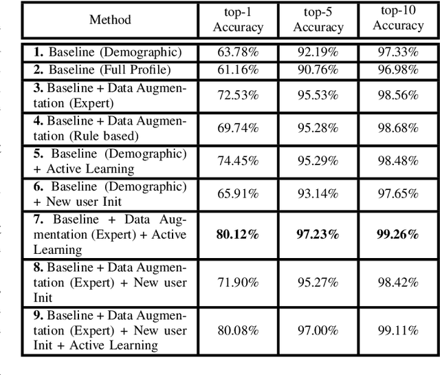 Figure 4 for Real-Time Learning from An Expert in Deep Recommendation Systems with Marginal Distance Probability Distribution