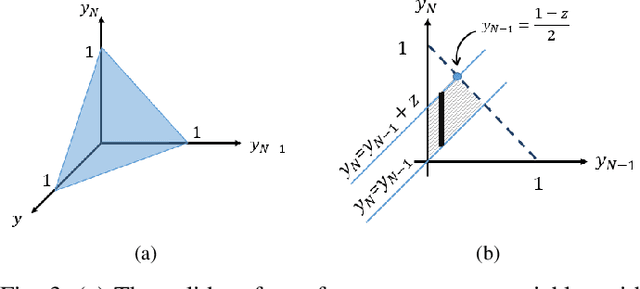 Figure 3 for Real-Time Learning from An Expert in Deep Recommendation Systems with Marginal Distance Probability Distribution